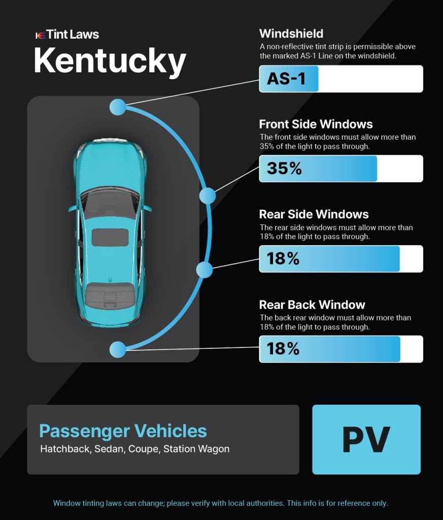 Tint Laws in brooks, kentucky