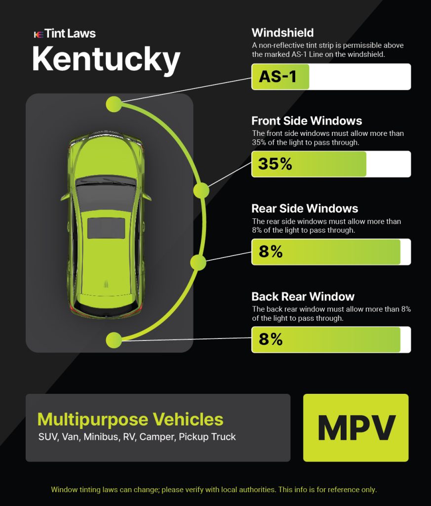 Tint Laws in brooks, kentucky