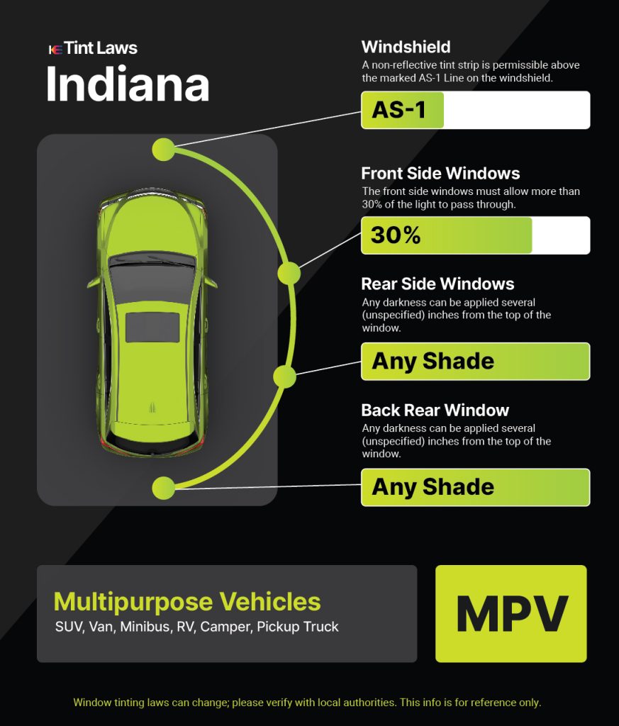 Tint Laws in jeffersonville, indiana