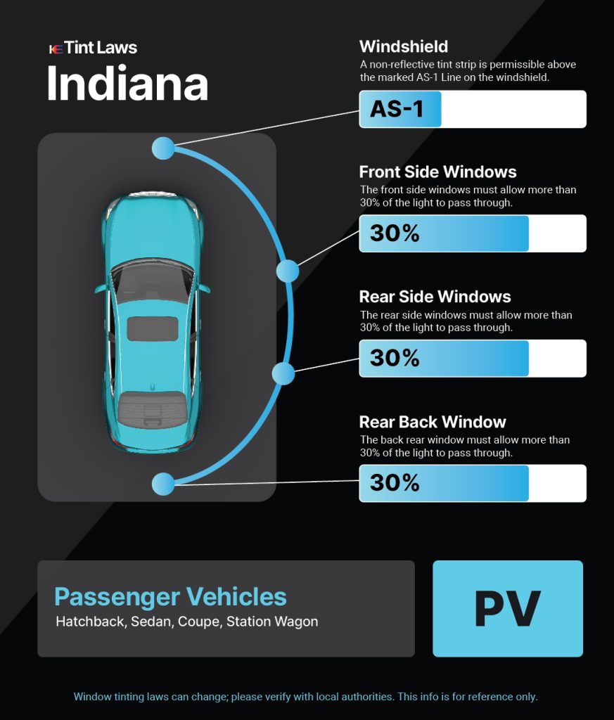 Tint Laws in jeffersonville, indiana